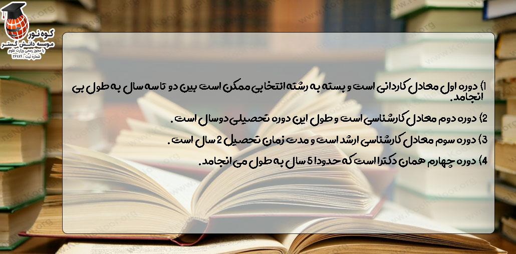 طول دوره تحصیل در اسپانیا